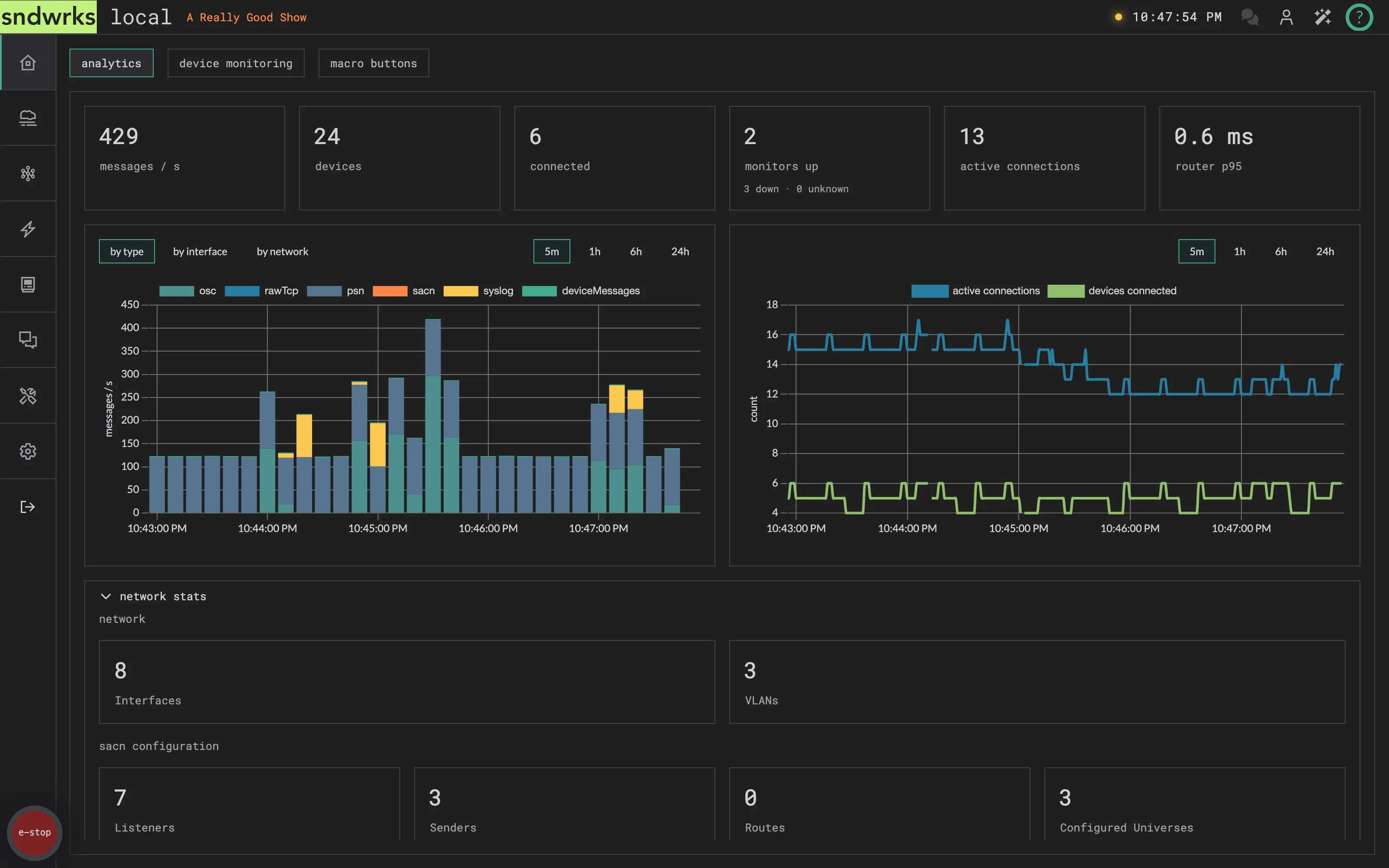 The analytics tab on the overview page