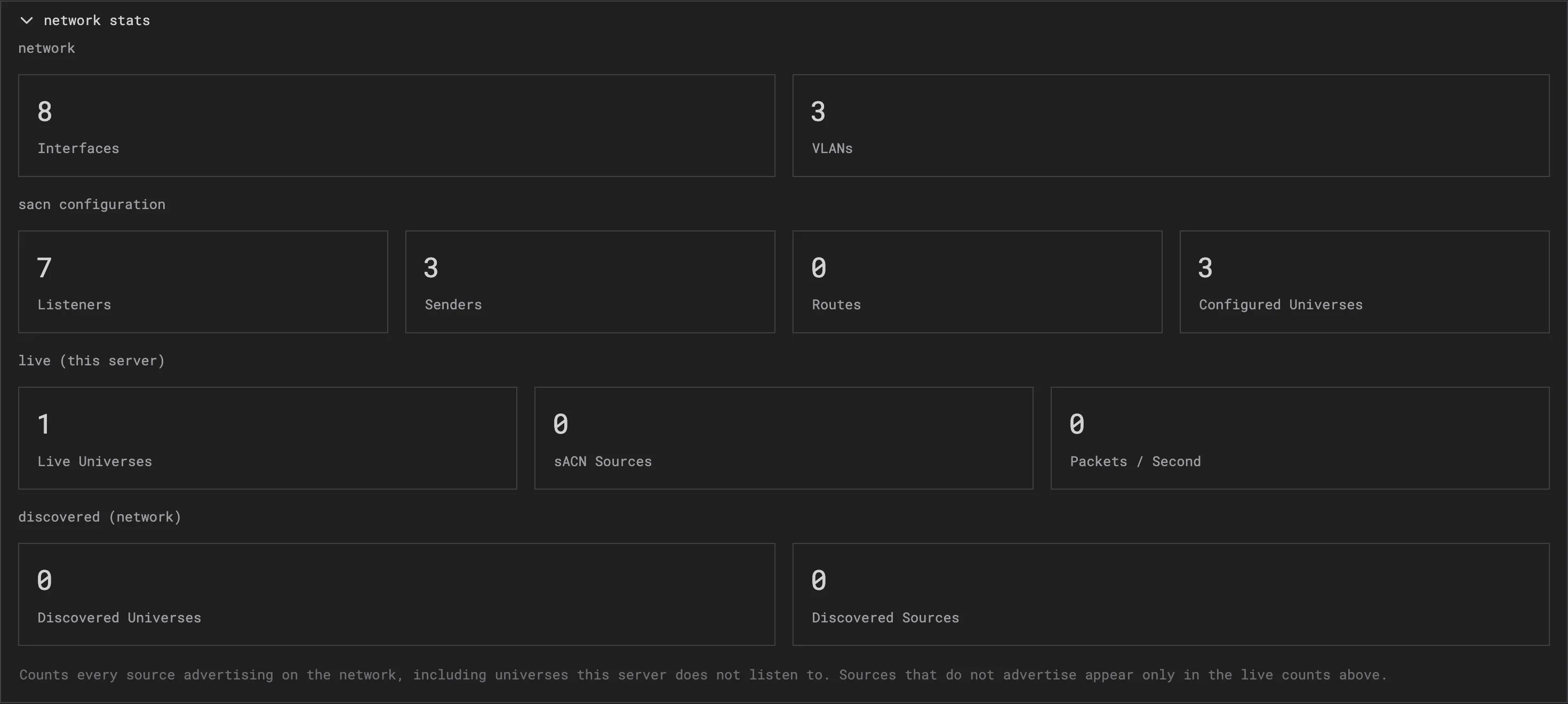 The network stats section of the analytics tab